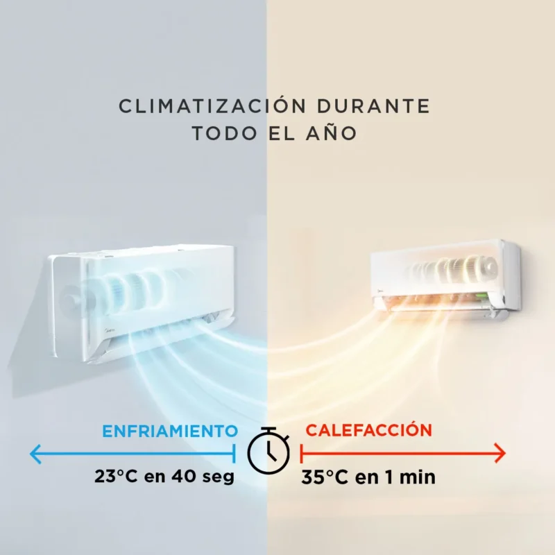 Split muro inverter Midea Xtra R32 - Imagen 6
