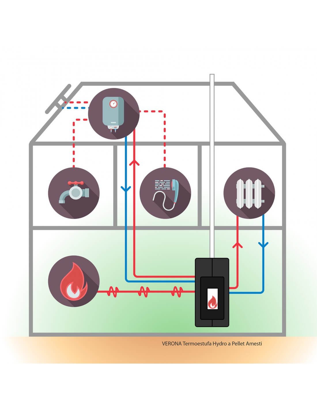Termoestufa a Pellet Amesti Verona 23 KW - Imagen 10
